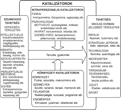 telekinézis és látás ilyen látáscsökkenés